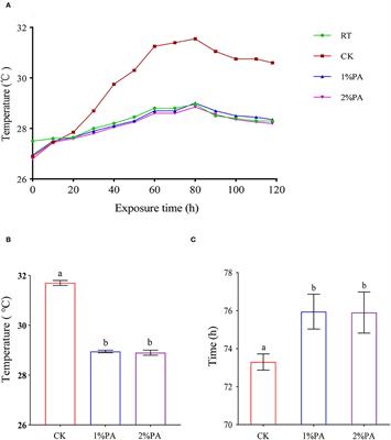 Improving the quality of Napier grass silage with pyroligneous acid: Fermentation, aerobic stability, and microbial communities